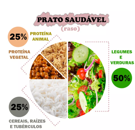 Passo a passo para montar um prato que emagrece e satisfaz